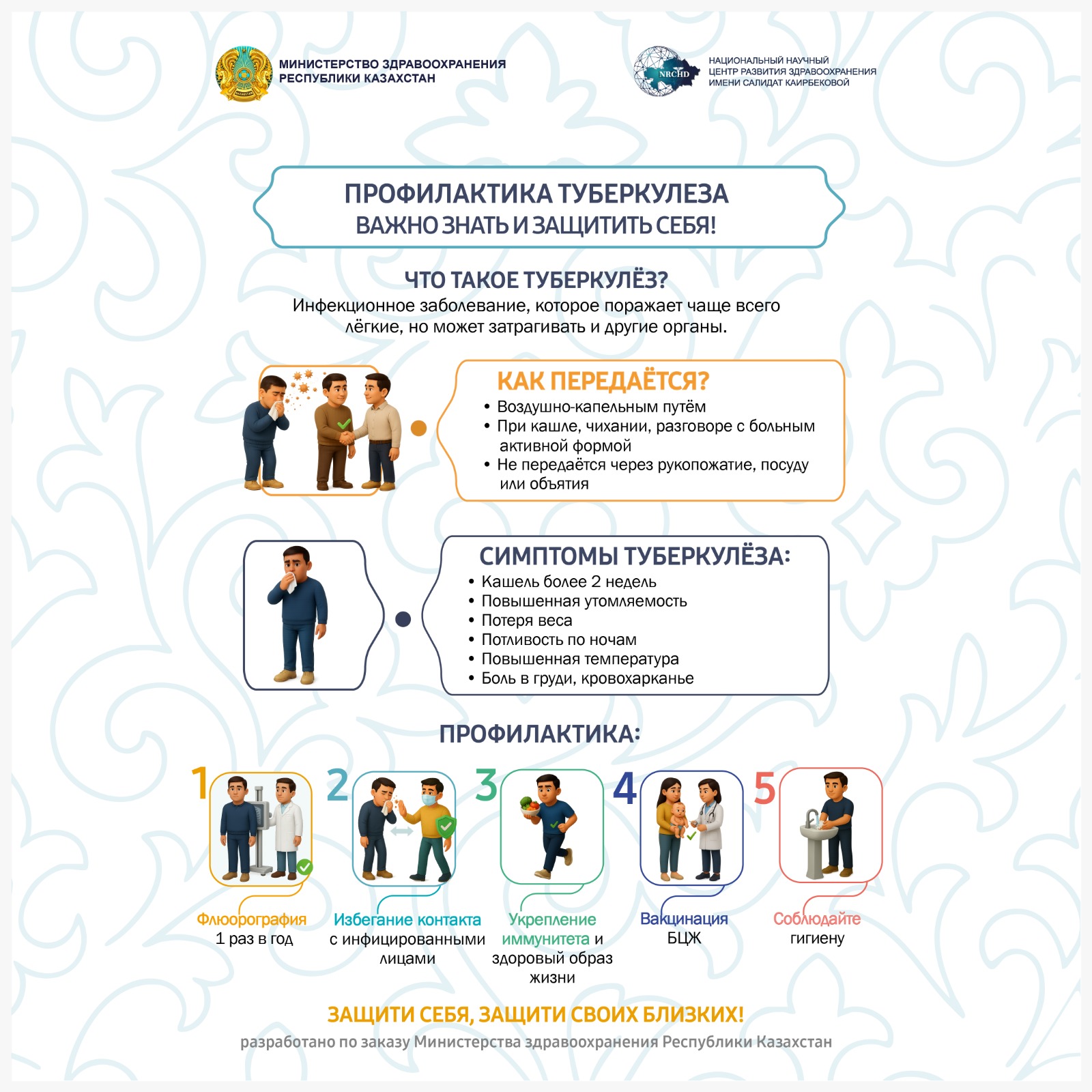 ОСНОВНЫЕ КЛИНИЧЕСКИЕ ПРОЯВЛЕНИЯ ТУБЕРКУЛЕЗА - Амбулаторный центр г. Усть-Каменогорск