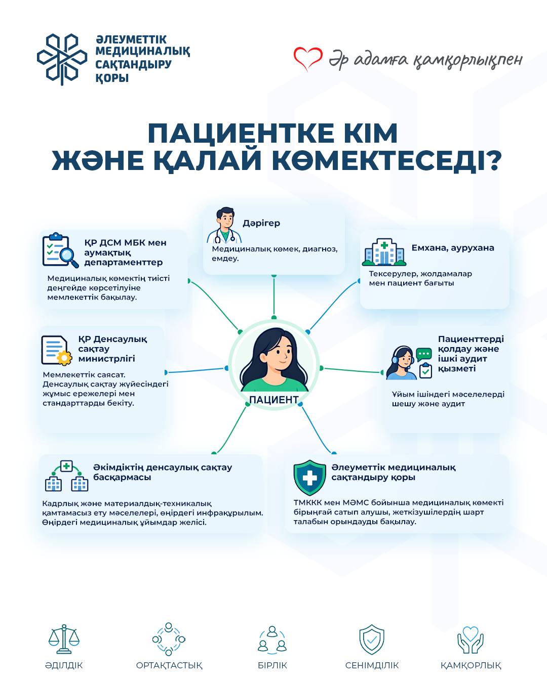 Кто и как помогает пациенту? - Амбулаторный центр г. Усть-Каменогорск